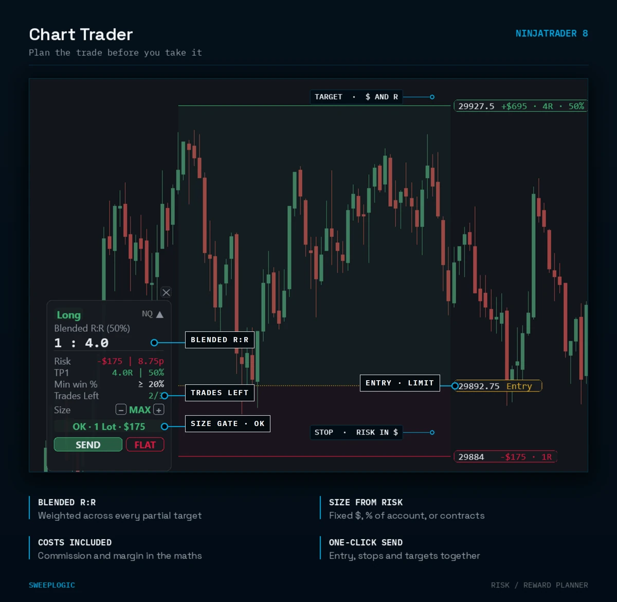 chart trader