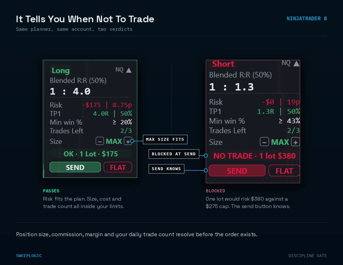 chart trader