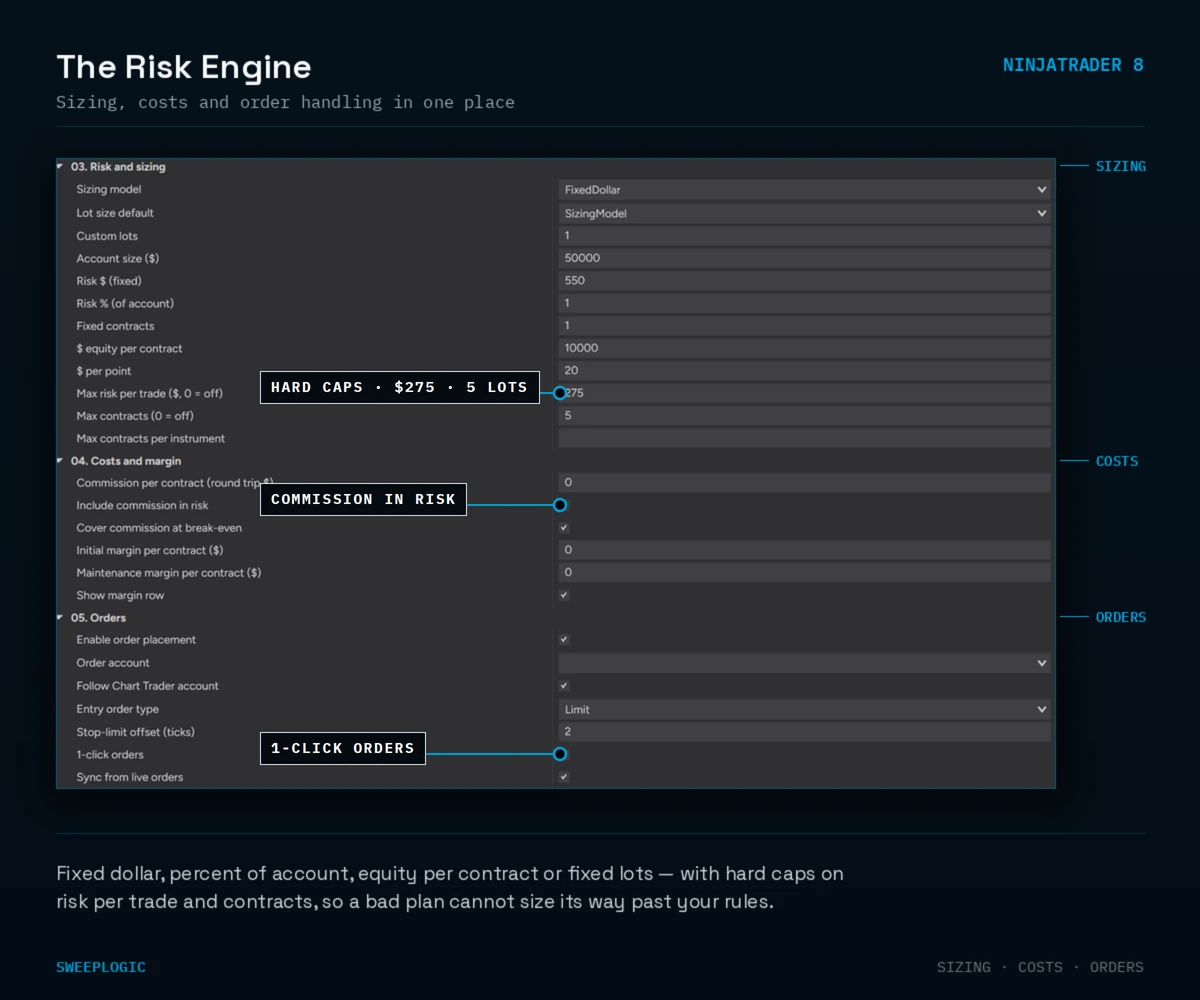 Chart Trader - Image 3
