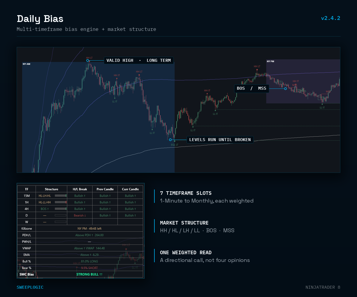 Daily Bias SMC - Image 3