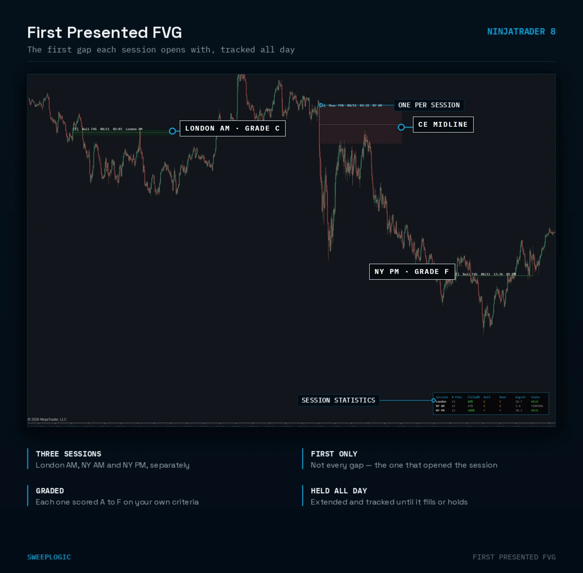 first presented fvg