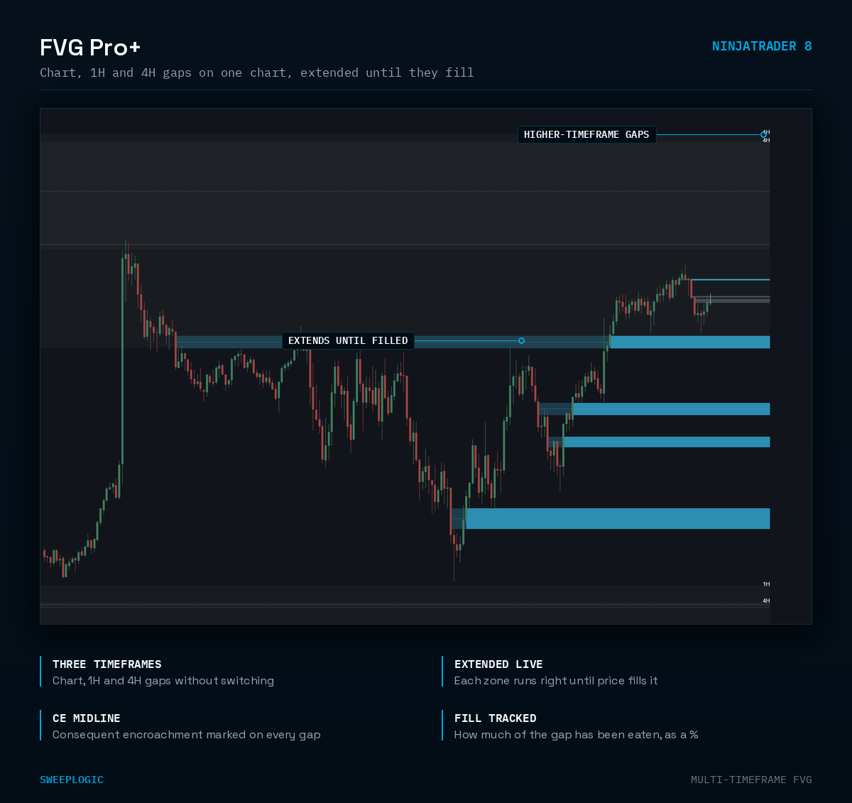 FVG Pro+ - Image 2