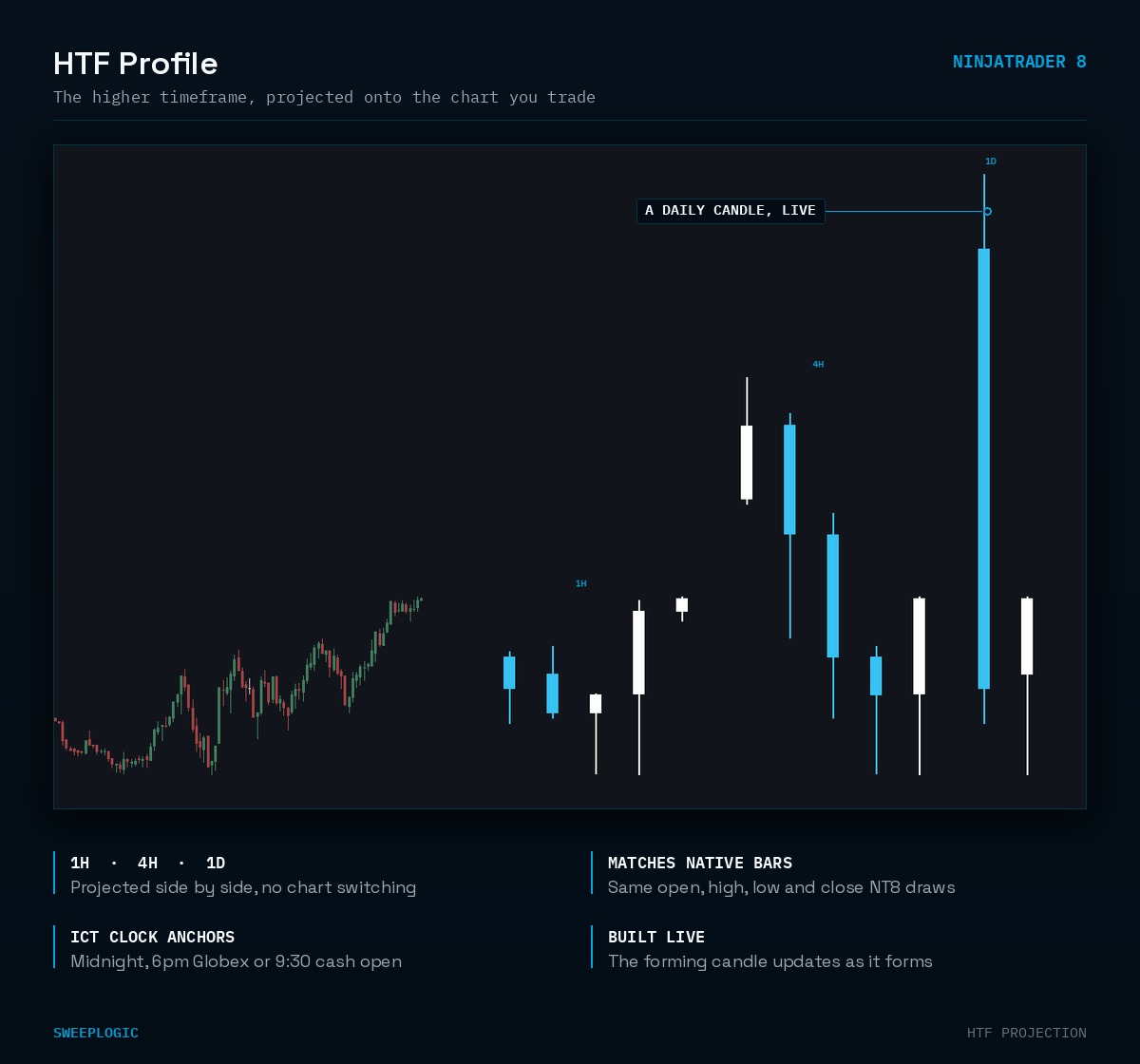 HTF Profile - Image 6