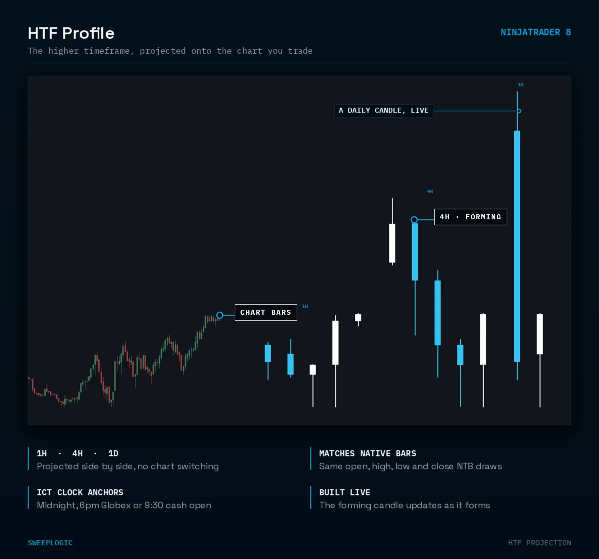 volume profile