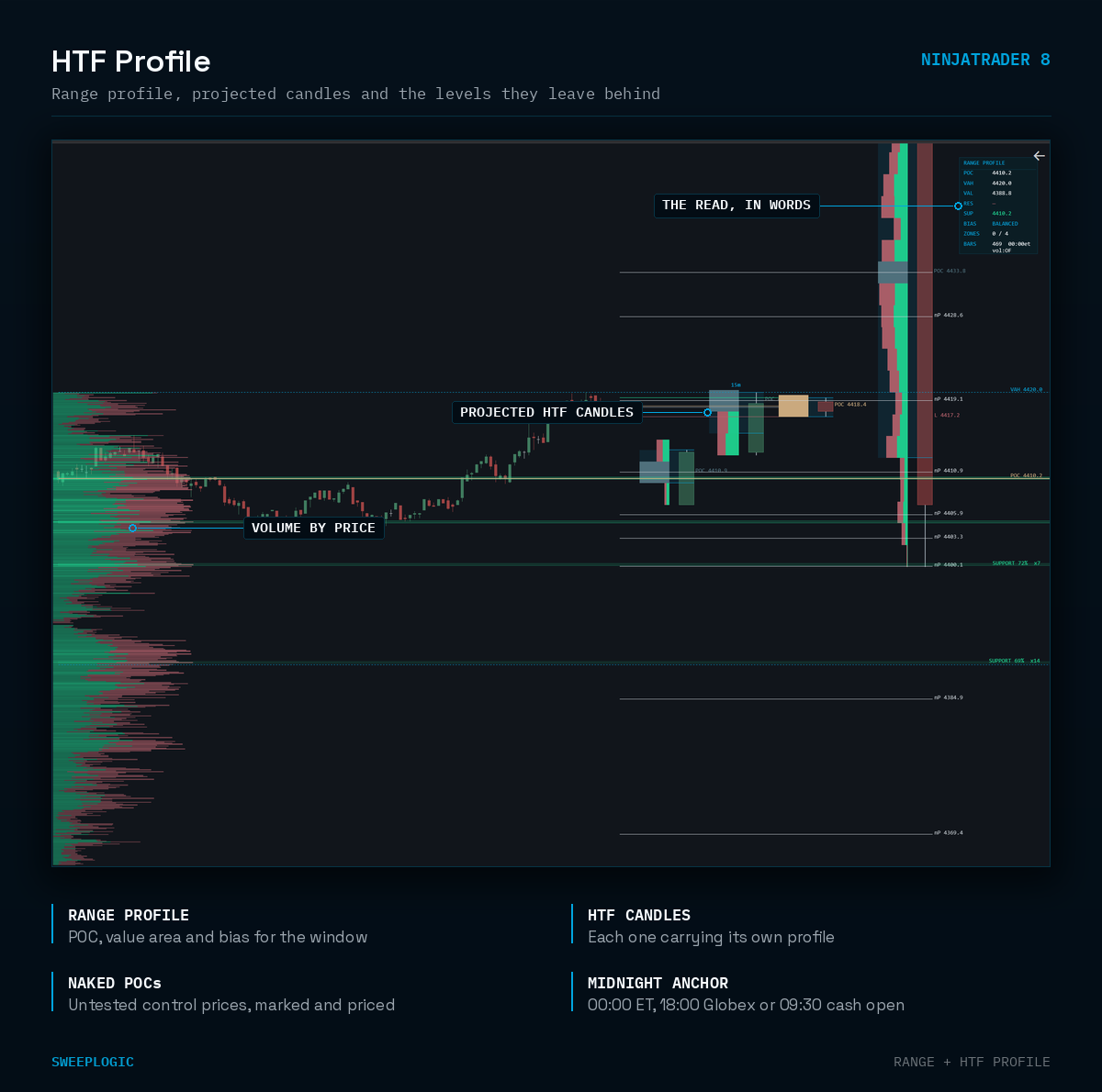 HTF Profile - Image 2