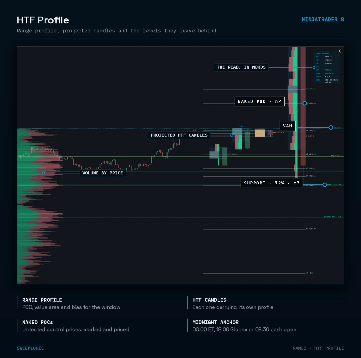 volume profile