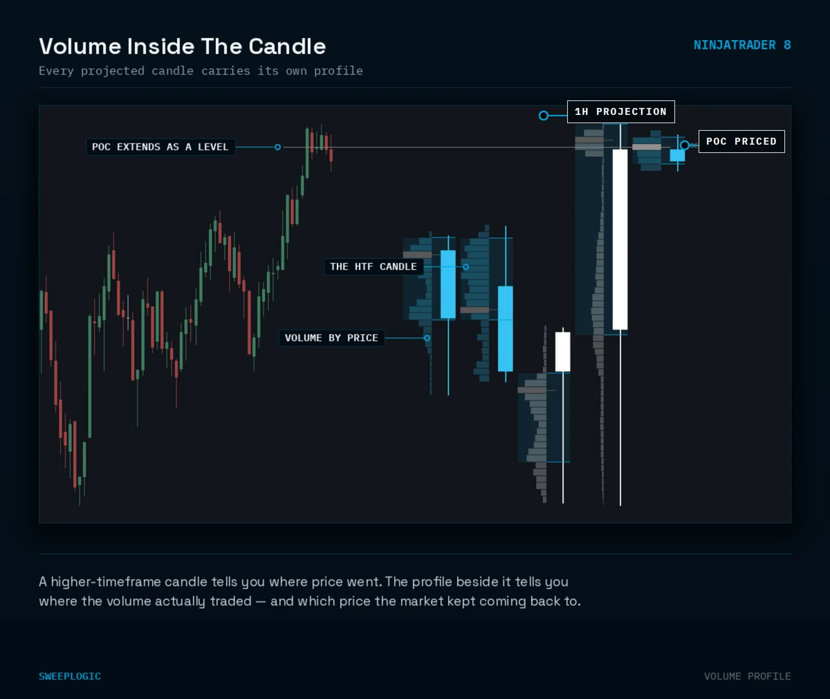 volume profile