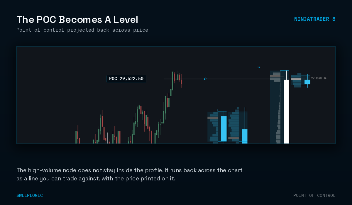 HTF Profile - Image 4
