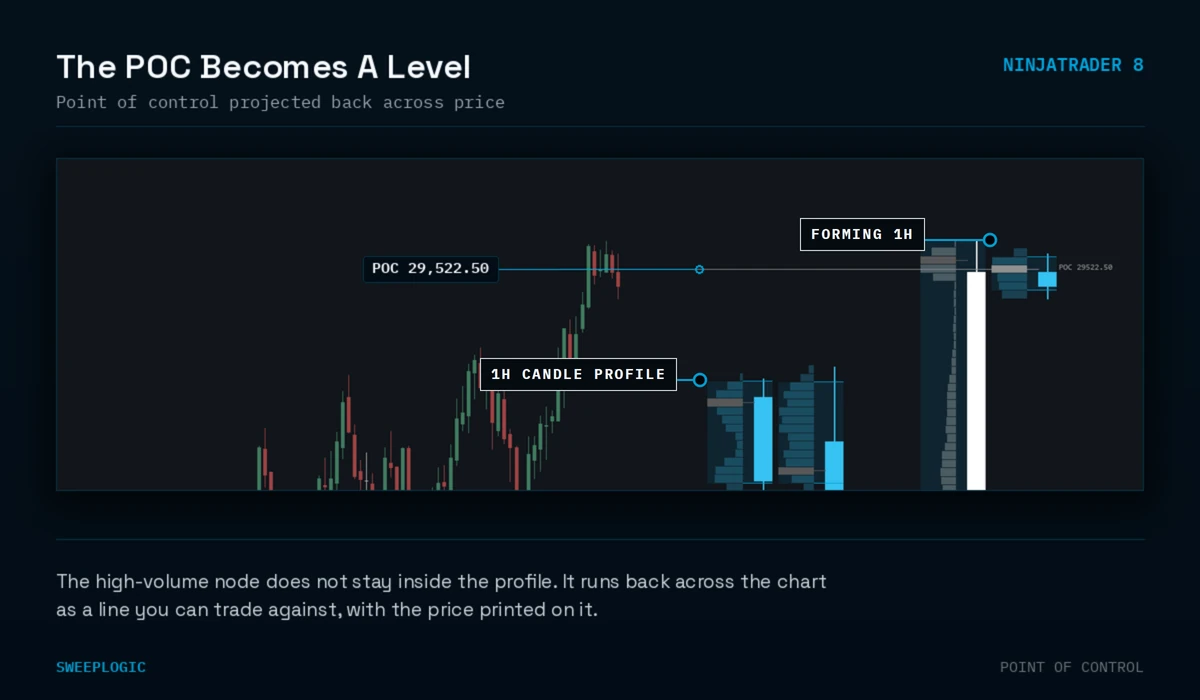 volume profile
