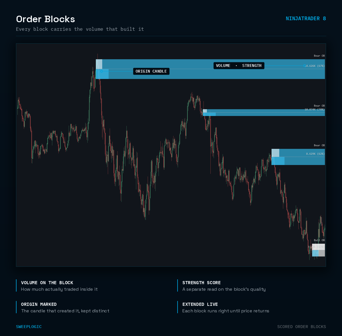 Order Blocks - Image 2