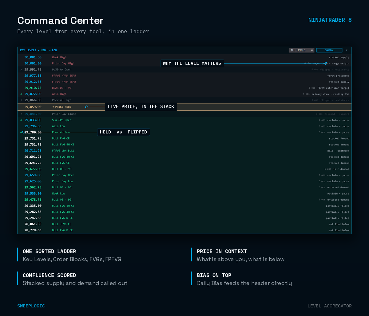 Command Center - Image 2