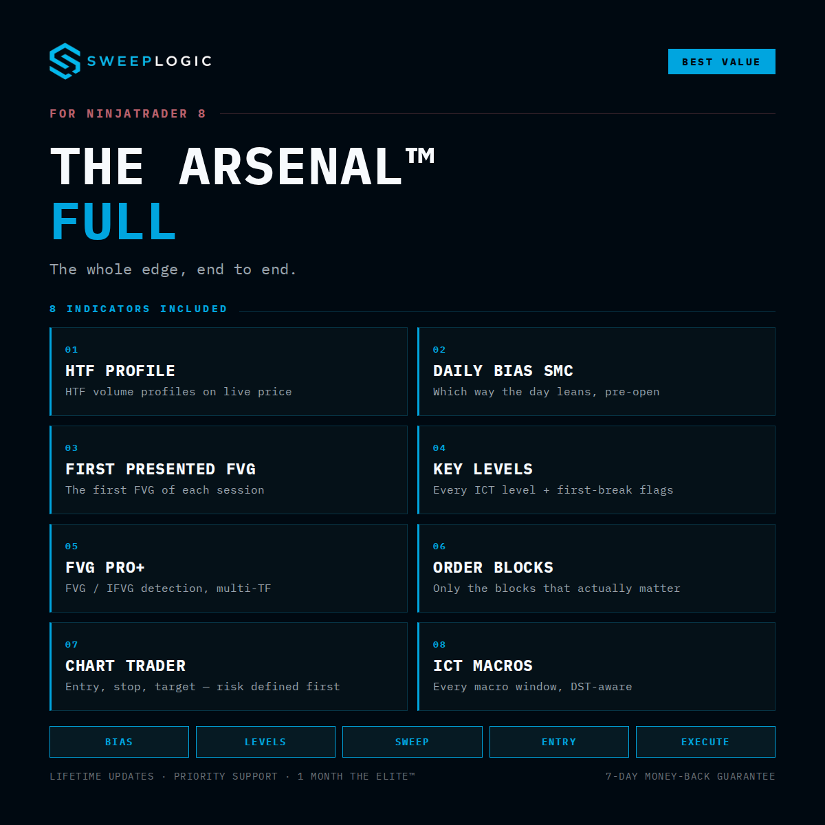 The Arsenal™ Full Bundle