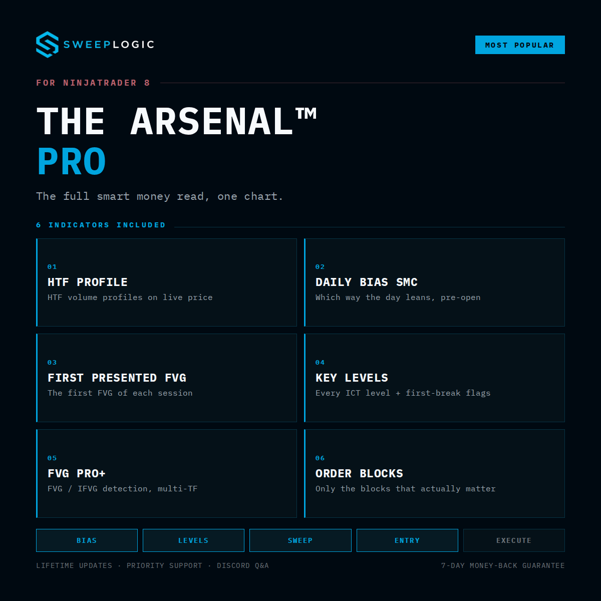 The Arsenal™ Pro Bundle