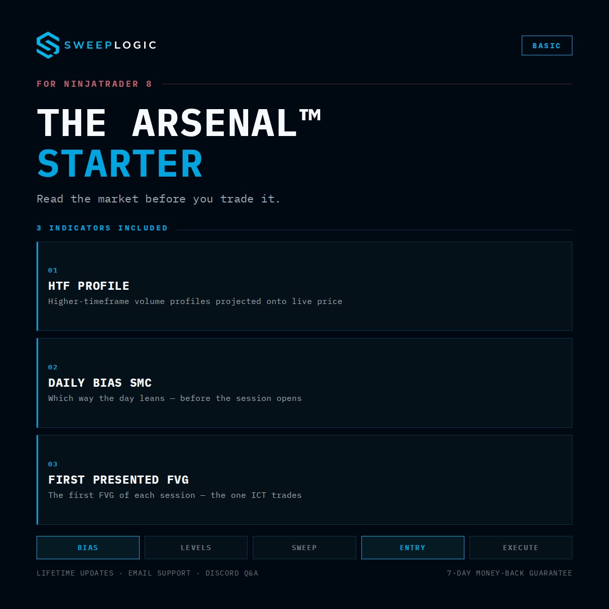 The Arsenal™ Starter Bundle
