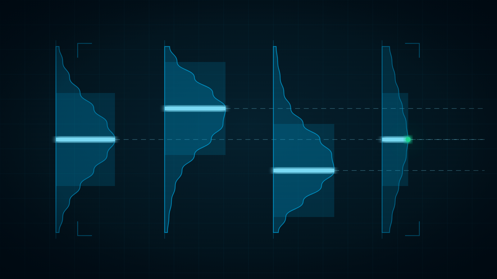 Volume Profile Trading: POC, Value Area & HVNs
