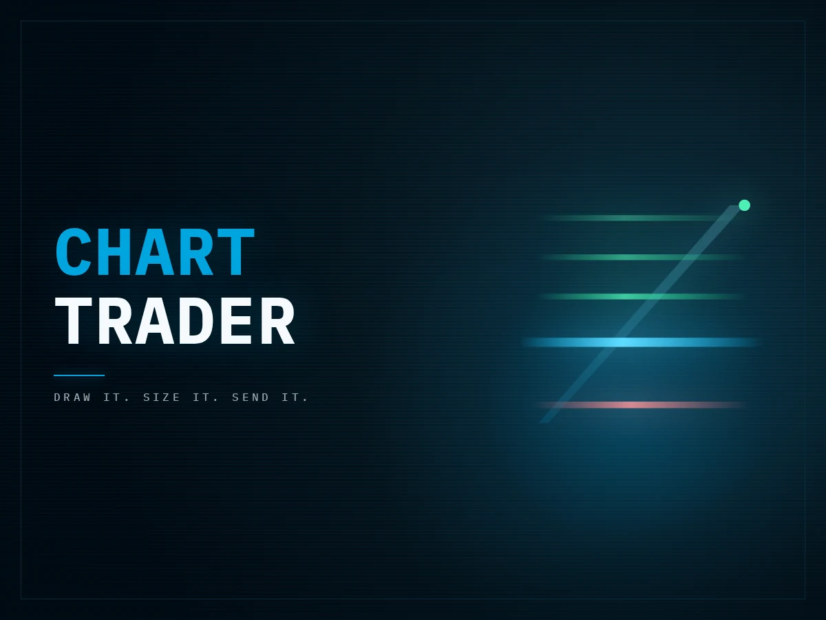 chart trader order placement
