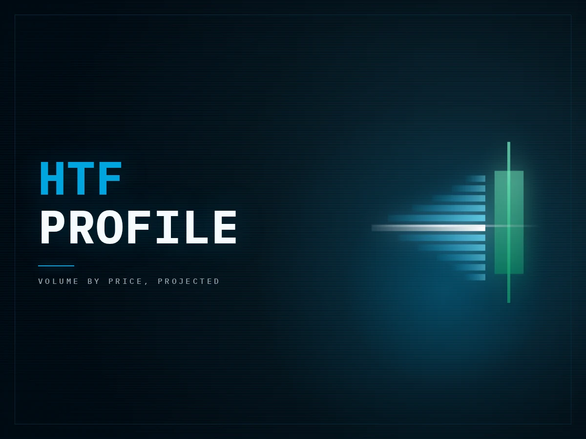 volume profile